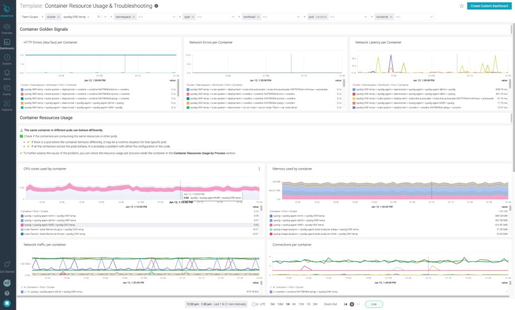 Maximize performance and availability