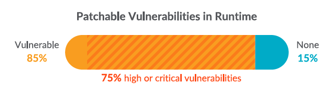 Patchabe vulnerabilities