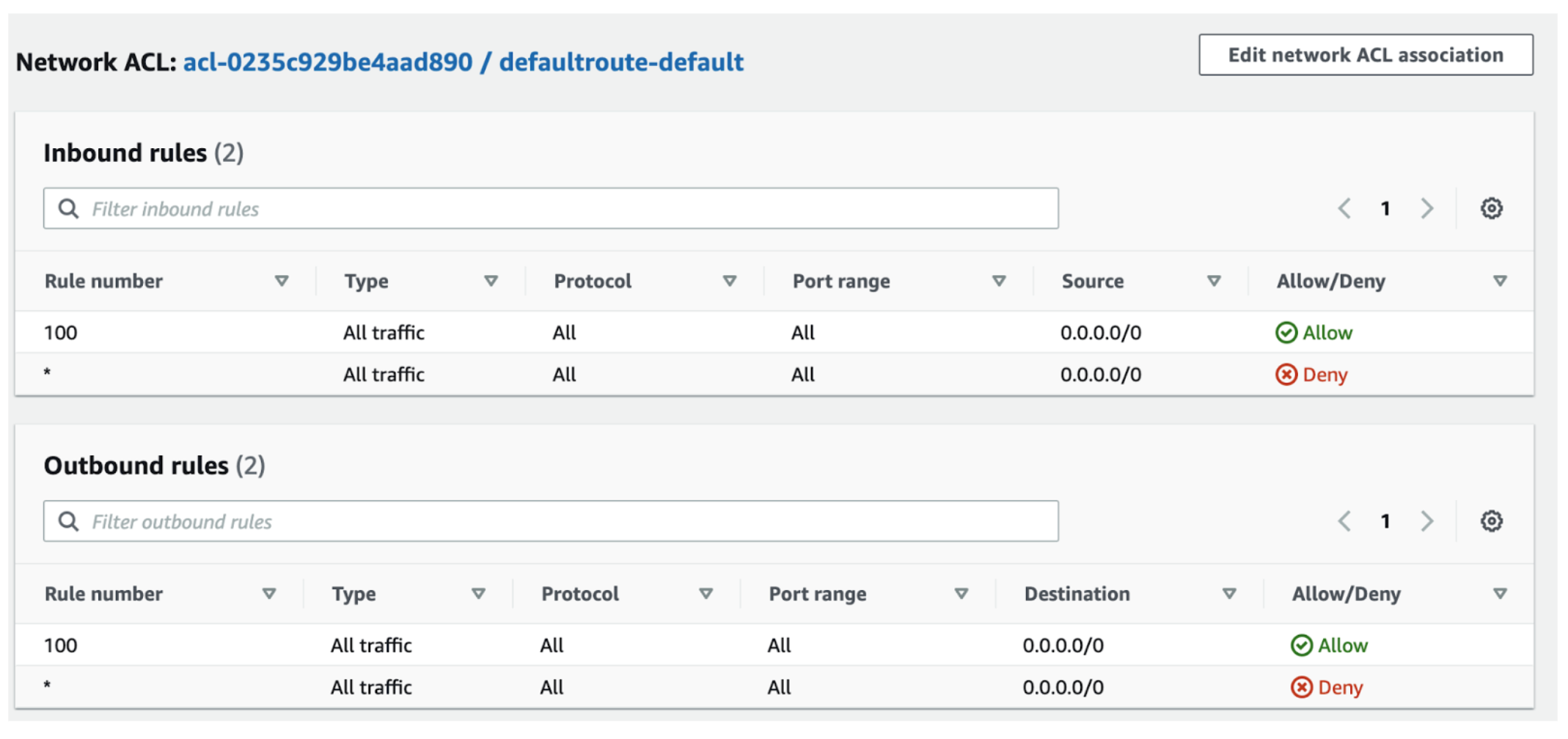 AWS NACL can have both Allow as well as Deny rules