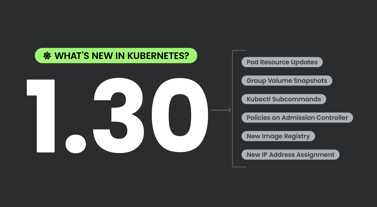 Kubernetes 1.30