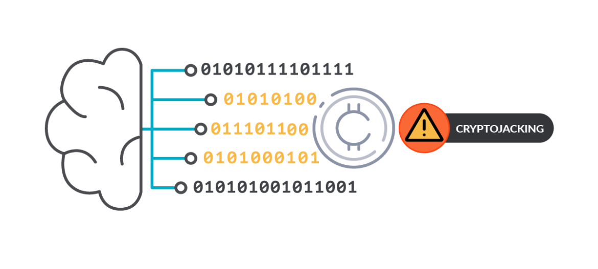 malware detection machine learning Sysdig