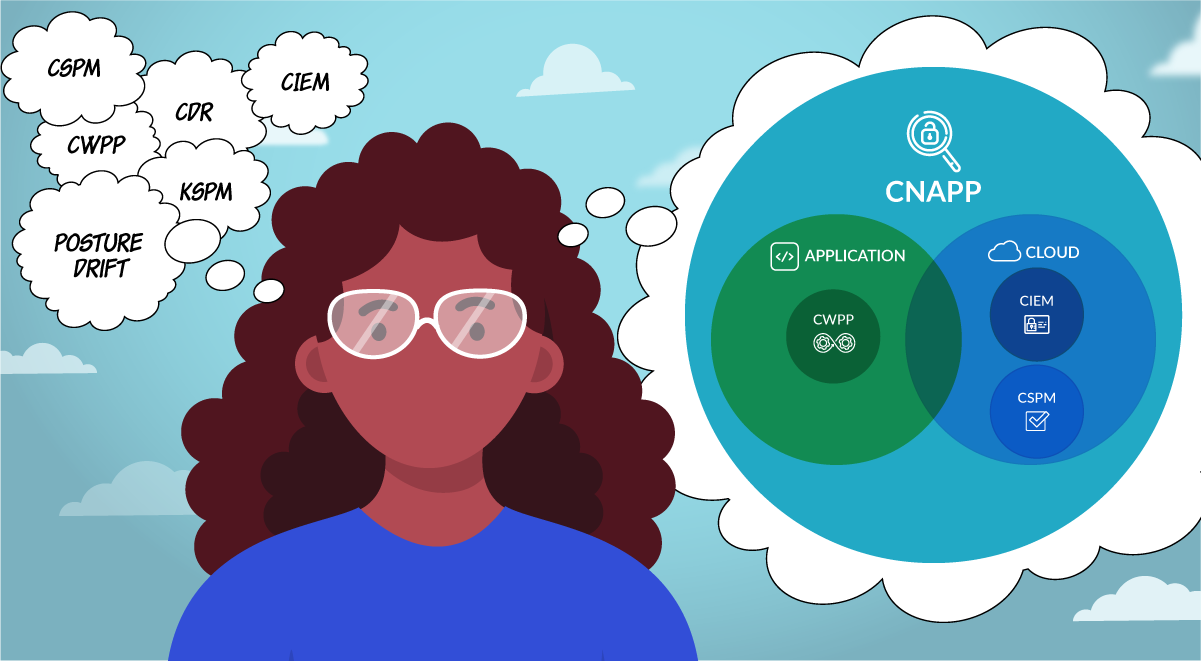 CNAPP- Cloud Sec Landscape