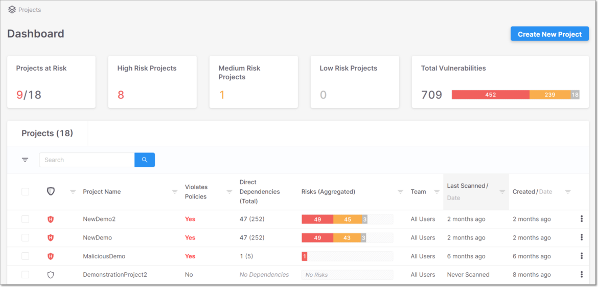 Keep open source risks in check