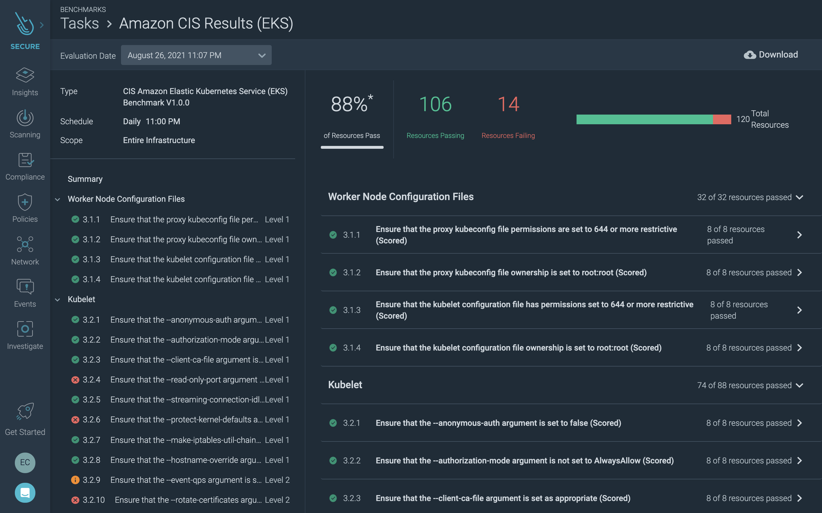 CIS benchmark for Amazon EKS