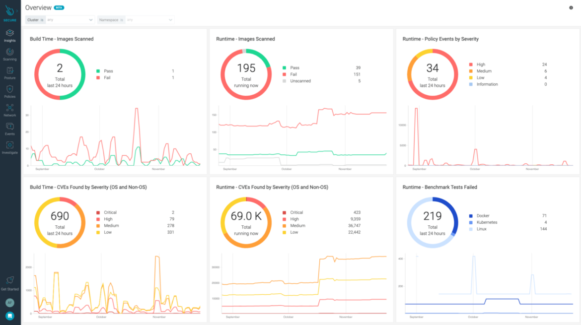 Cloud Sec Landscape - CNAPP