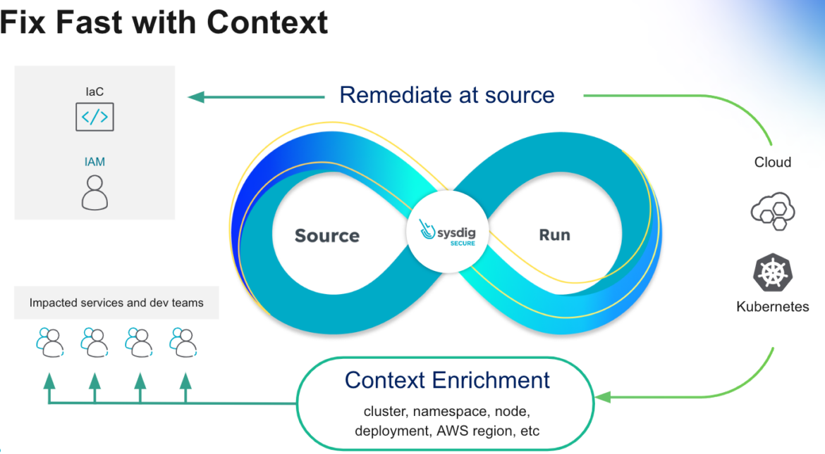 Cloud Sec Landscape - CNAPP