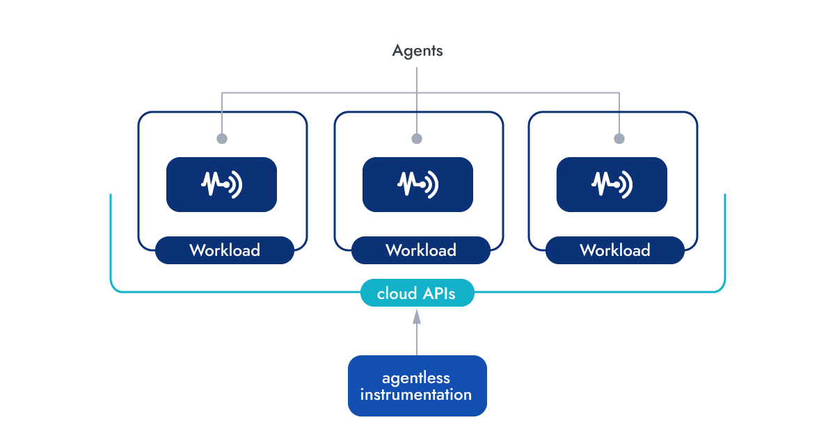 What is CNAPP