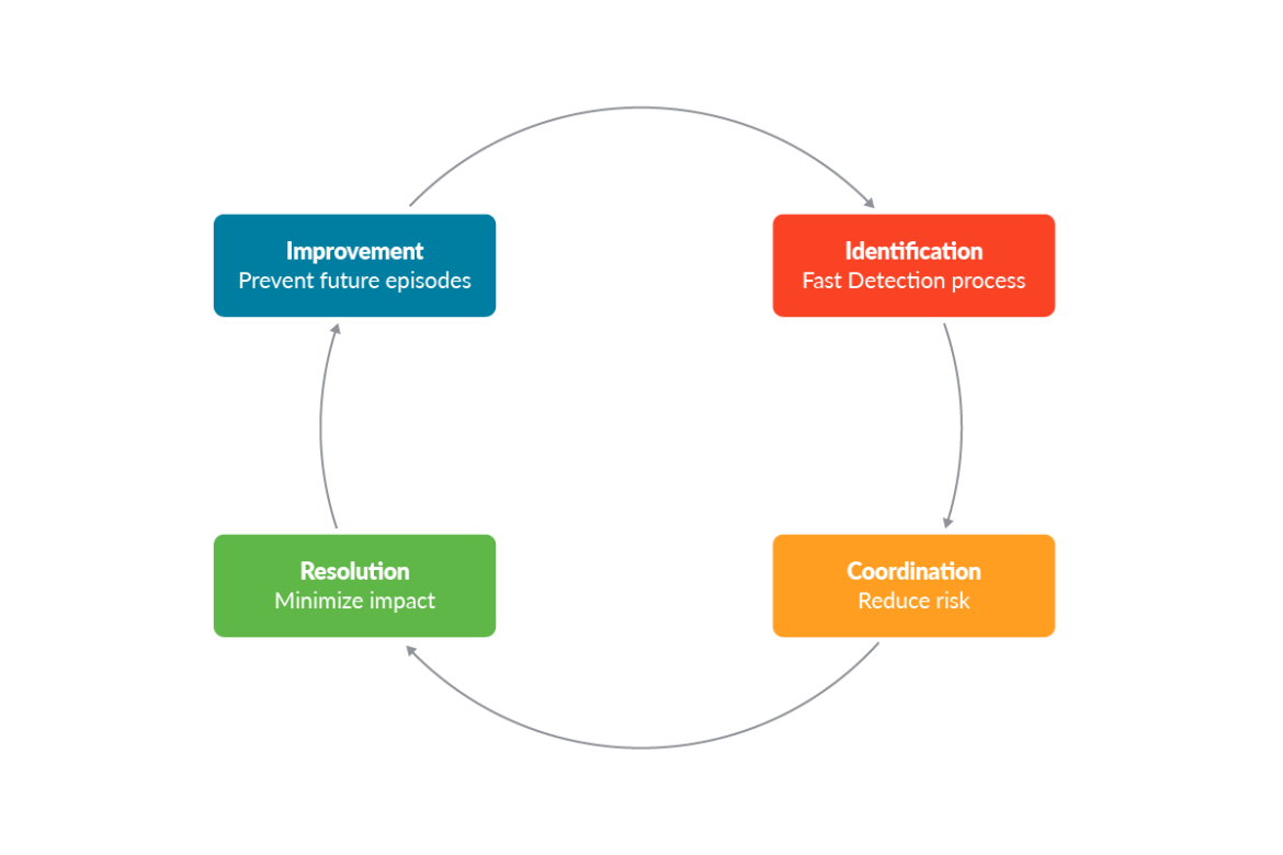 CSI Containers - Can You DIFR it?