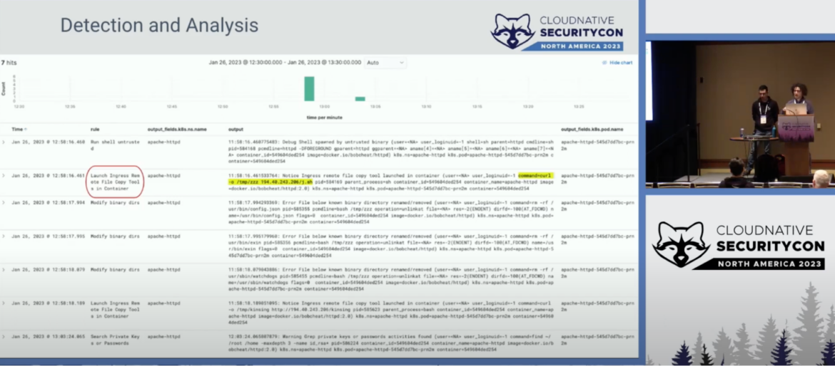 CSI Containers - Can You DIFR it?