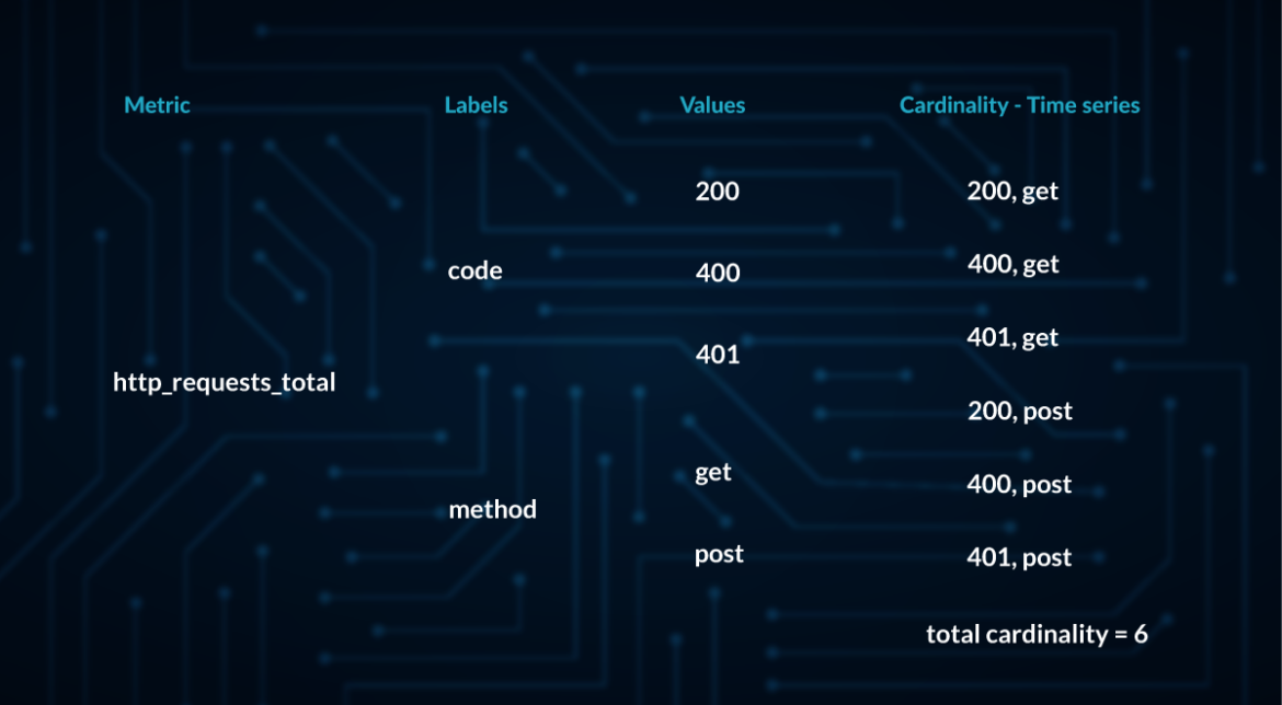 Custom metrics - cardinality example