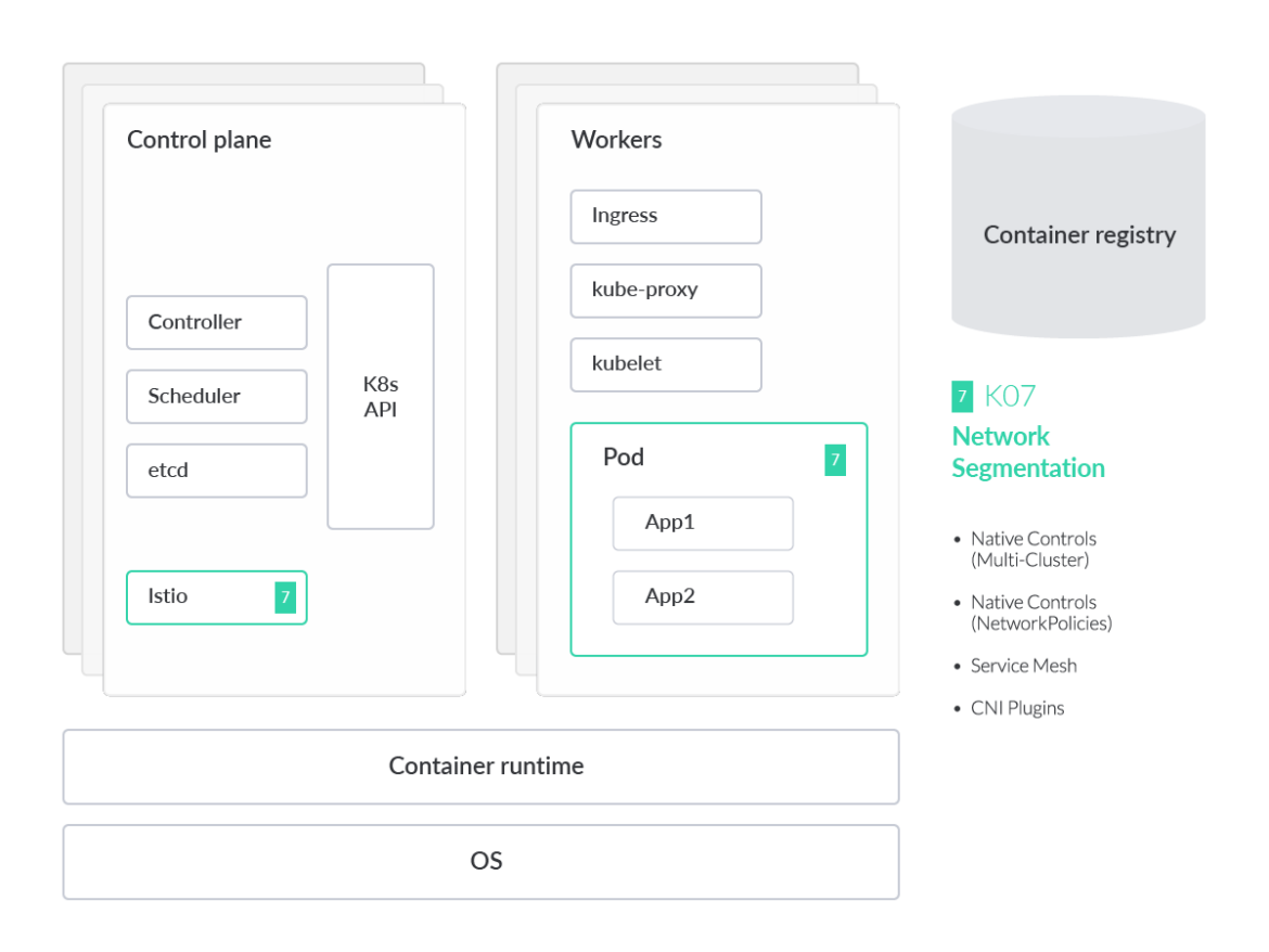 Missing Network Segmentation Controls