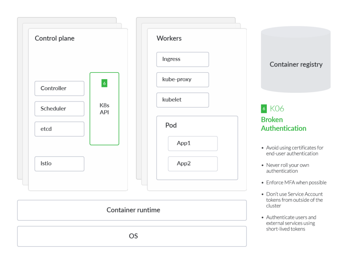 Broken Authentication Mechanisms