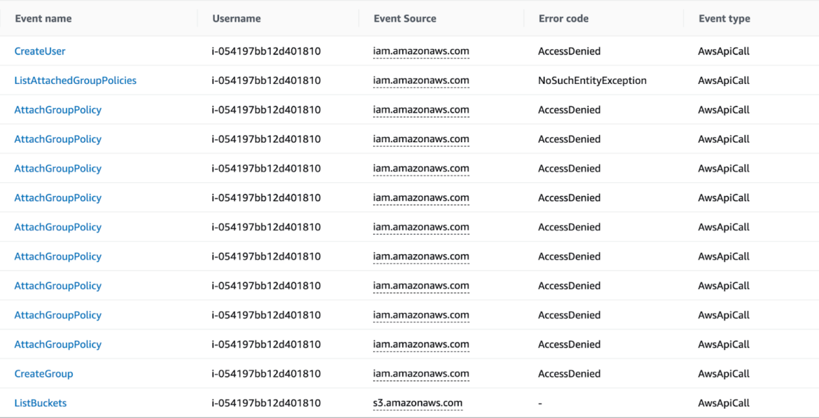 Cloudtrail logs