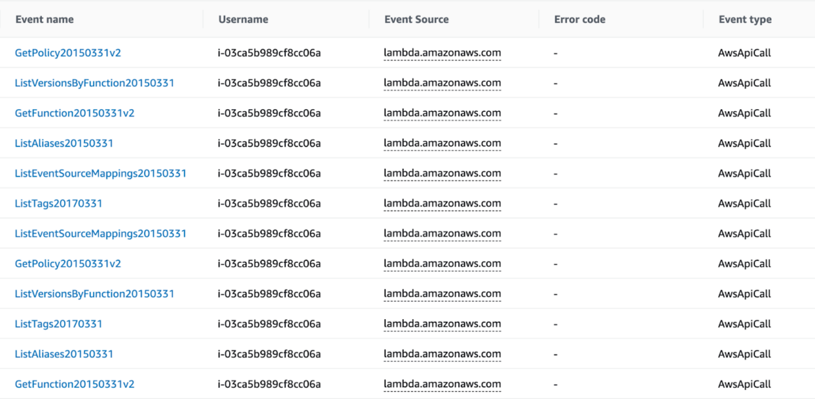 Lambda cloudtrail log