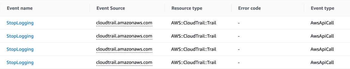 StopLogging Cloudtrail defense evasion