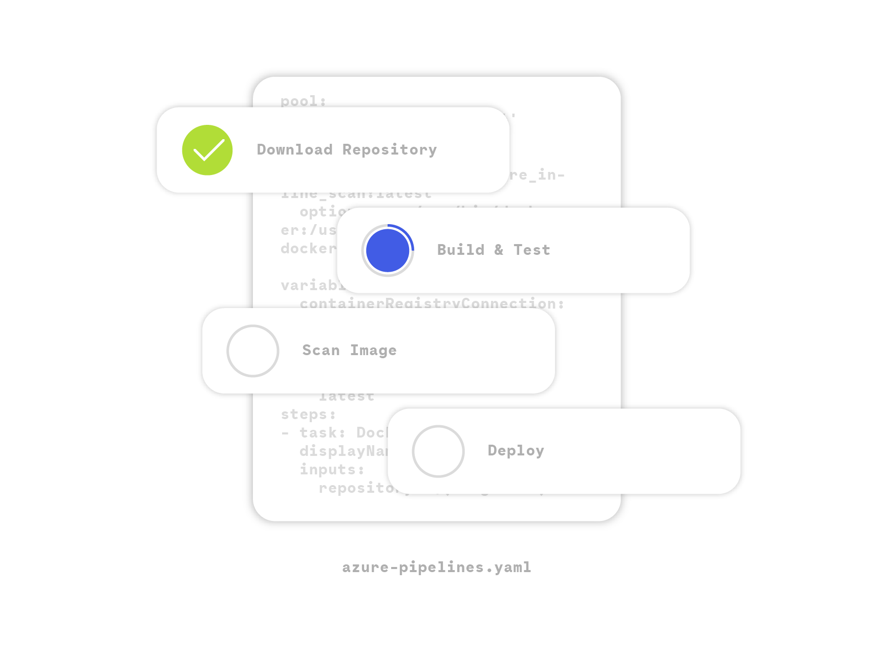 Azure pipeline example steps diagram