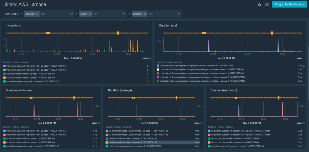 Announcing Lambda for AWS with Sysdig