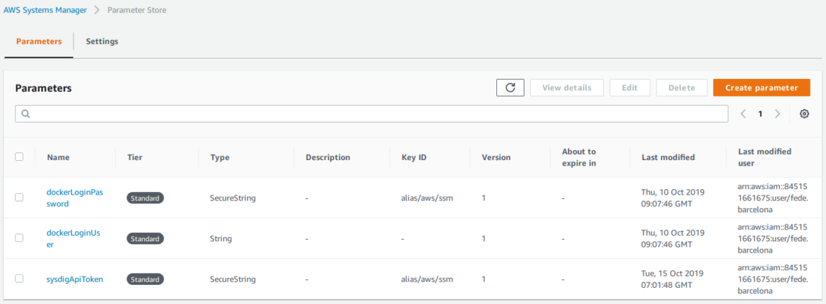 Parameter store in AWS