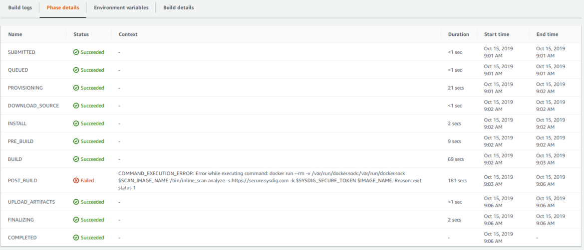 Phase Details inside AWS CodeBuild