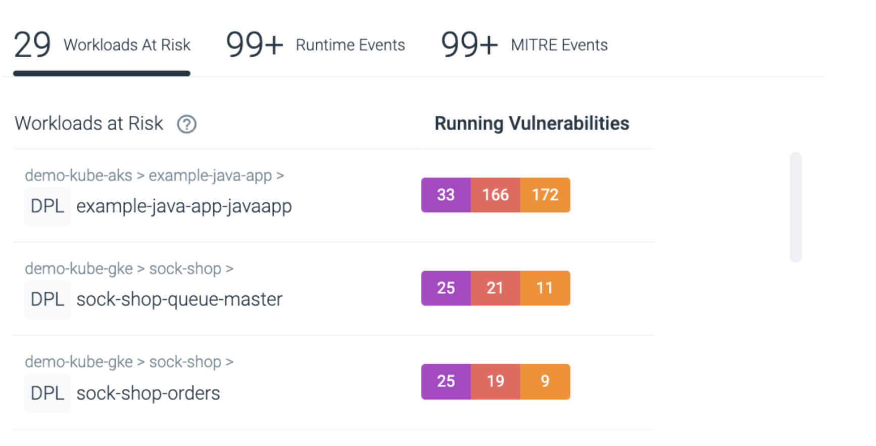 Workloads at Risk - running workloads with critical vulnerabilities and respective packages in execution.