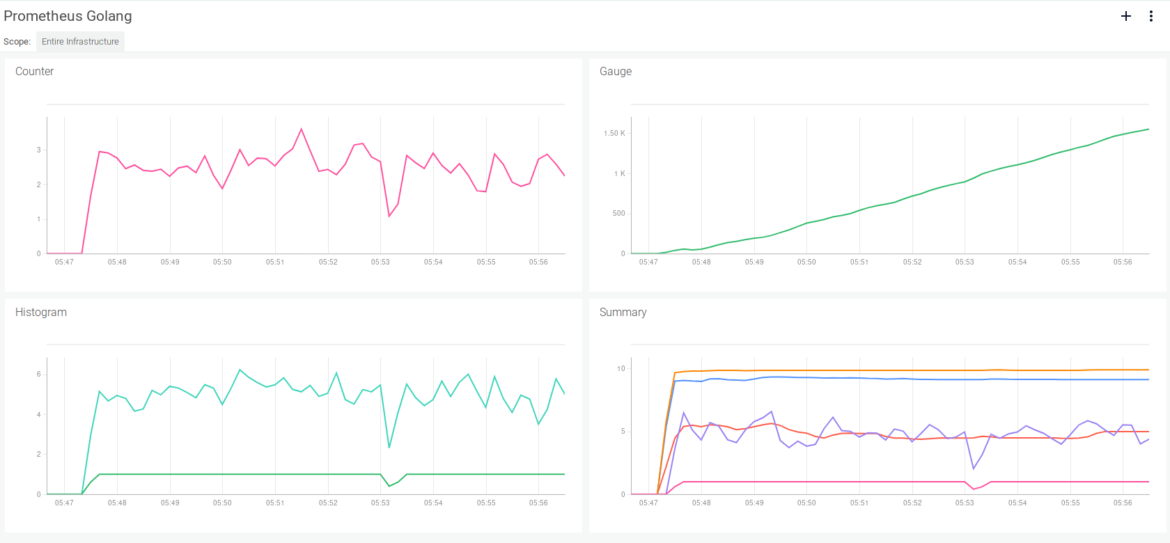 Prometheus metrics golang code instrumentation