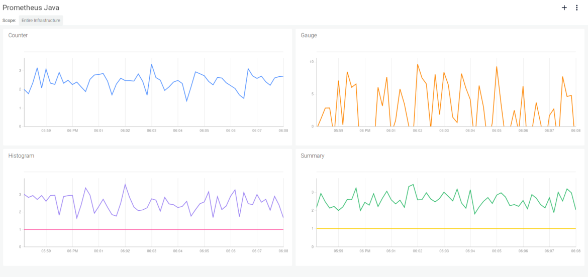 Prometheus metrics Java