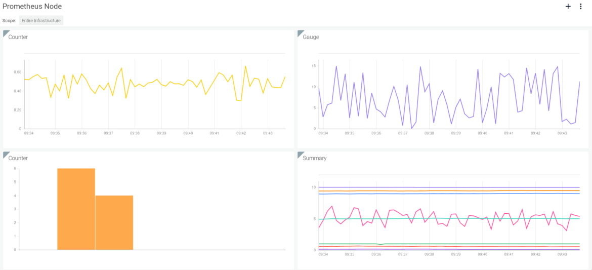 Prometheus metrics Javascript