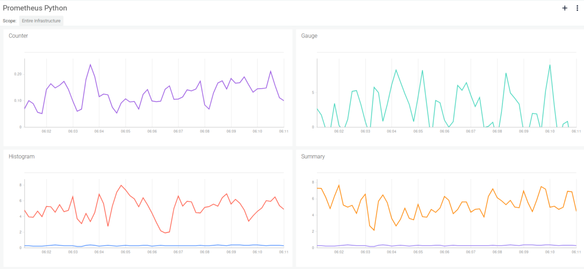 Prometheus metrics python