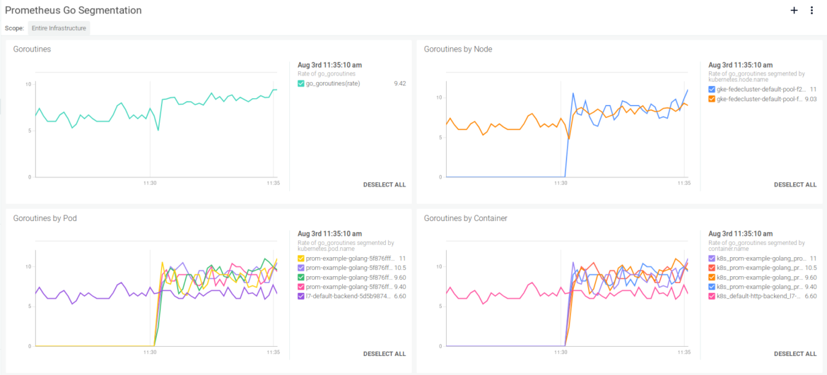 Prometheus metrics Sysdig