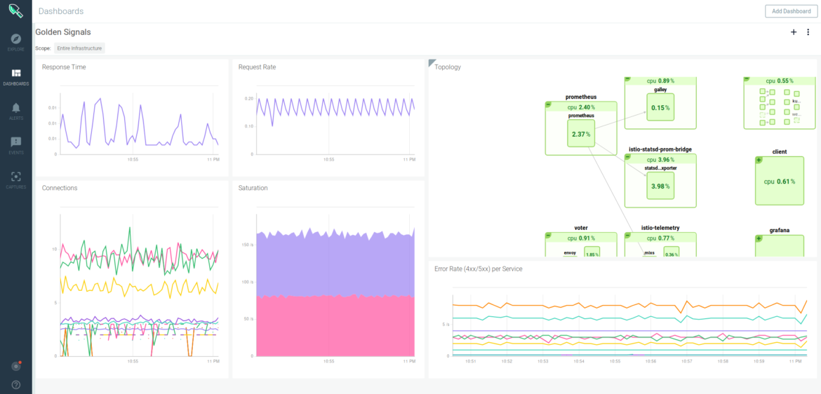 Golden signal dashboards