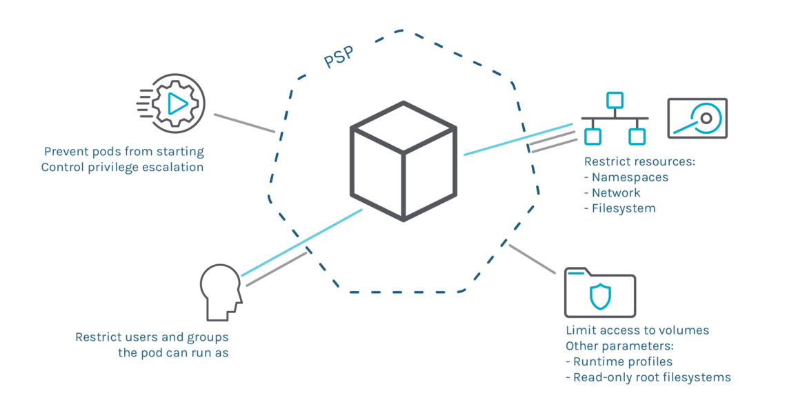 PSP features