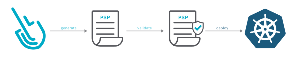 PSP lifecycle