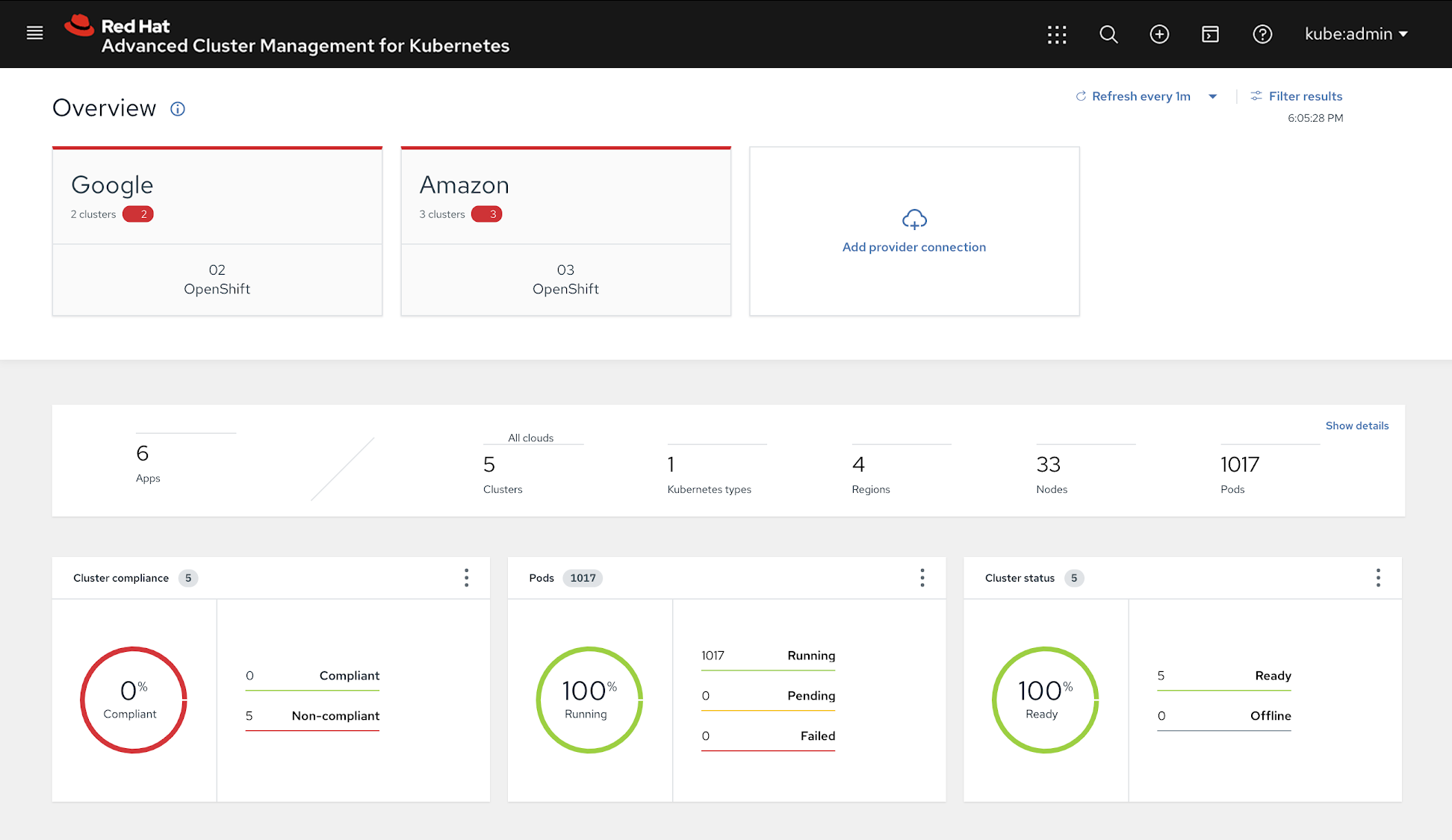 Cluster management with Red Hat ACM