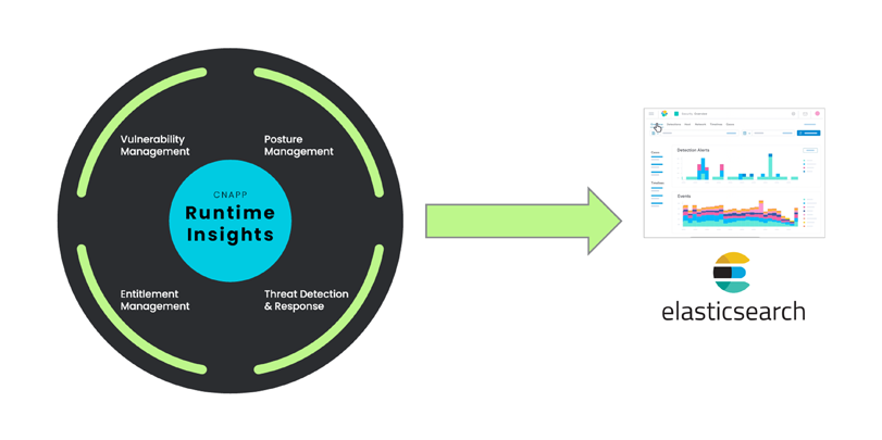 Sysdig and Elasticsearch