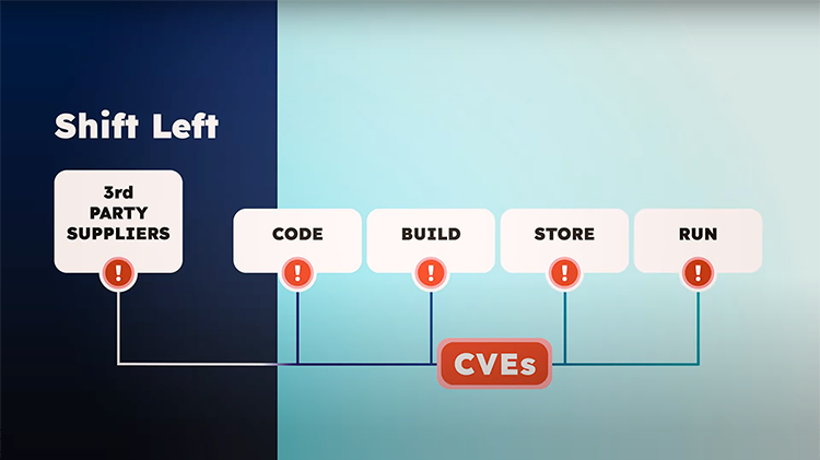 runtime insights and vulnerabilities