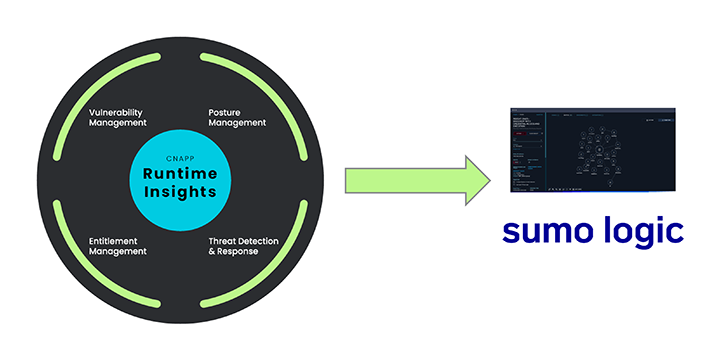 Sysdig and Sumo Logic