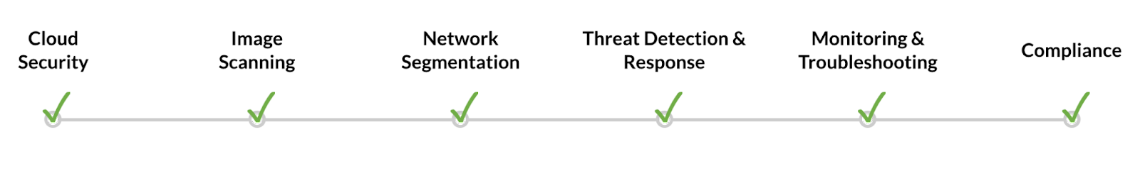 Sysig capabilities