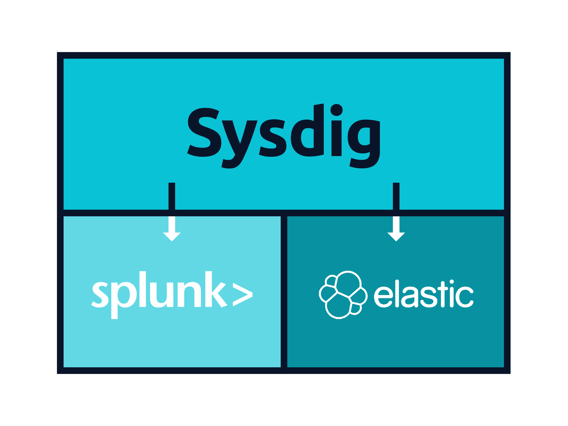 Sysdig Splunk Elasticsearch