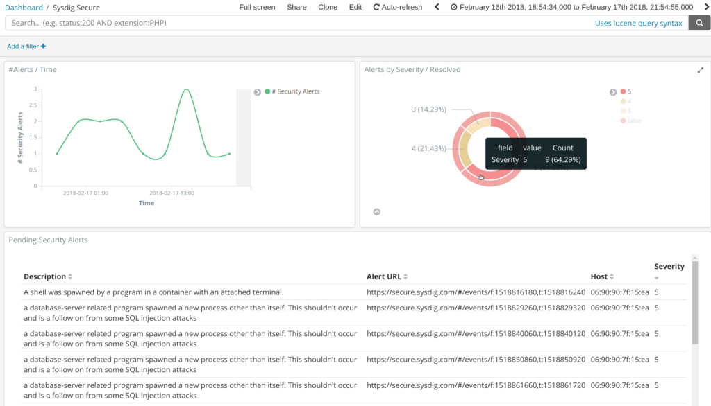 Sysdig Elasticsearch secure