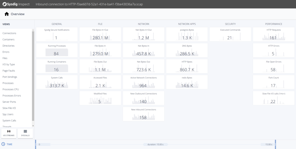 Sysdig Inspect overview