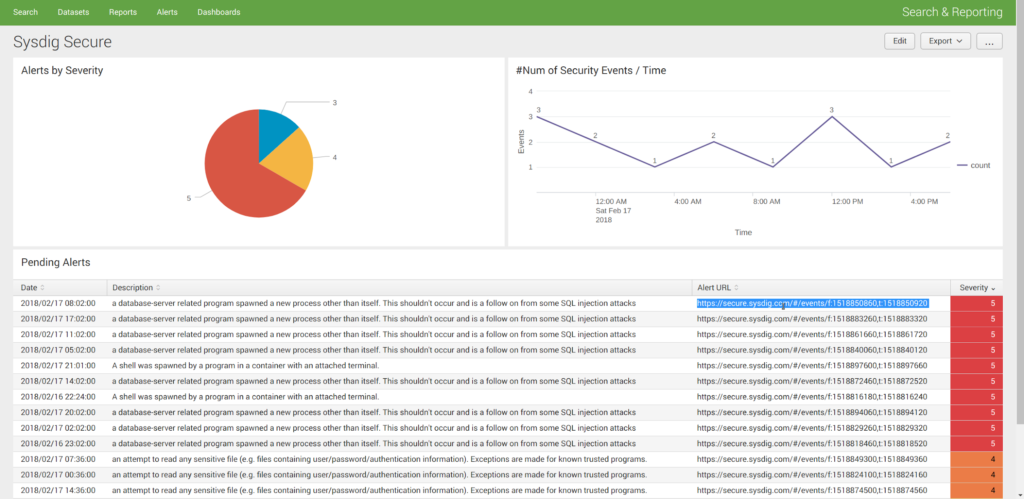 Sysdig Splunk Sysdig Secure