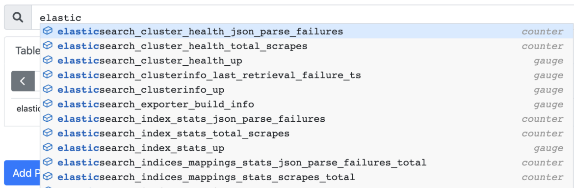 Top metrics for Elasticsearch - metric list