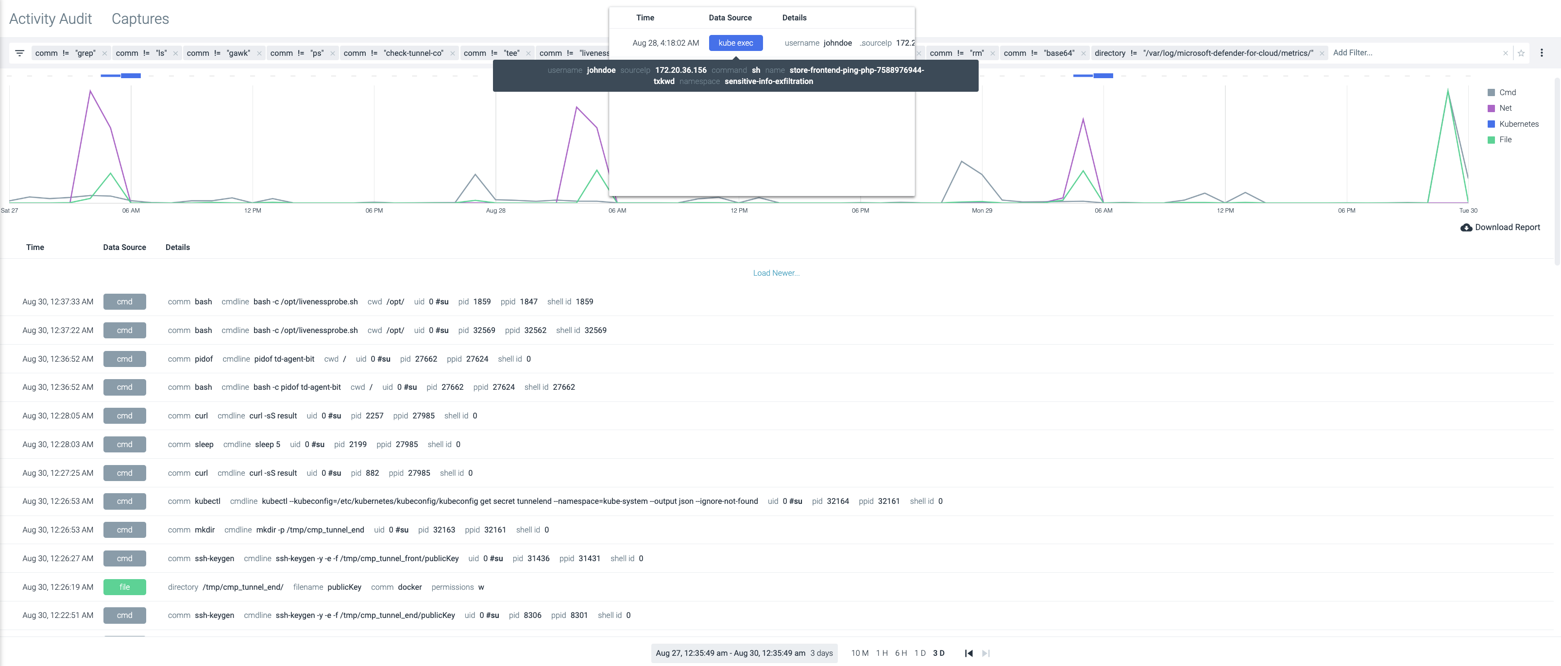 Detailed Activity Audit Trail