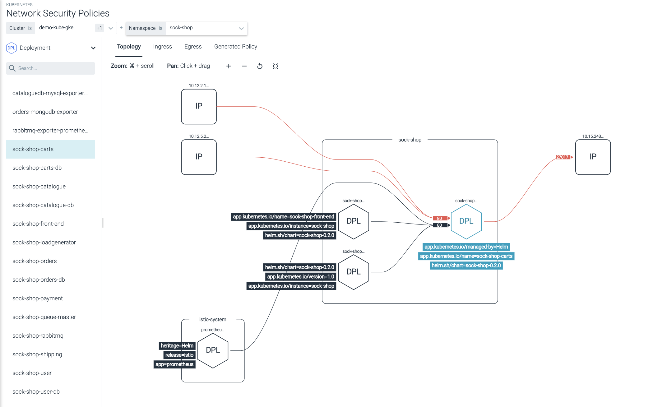 Kubernetes Topology Maps