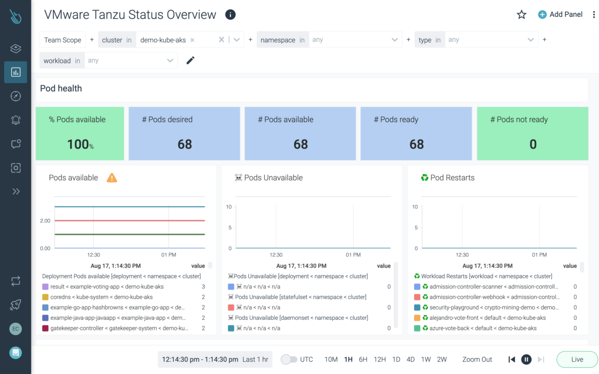 Maximize performance and availability