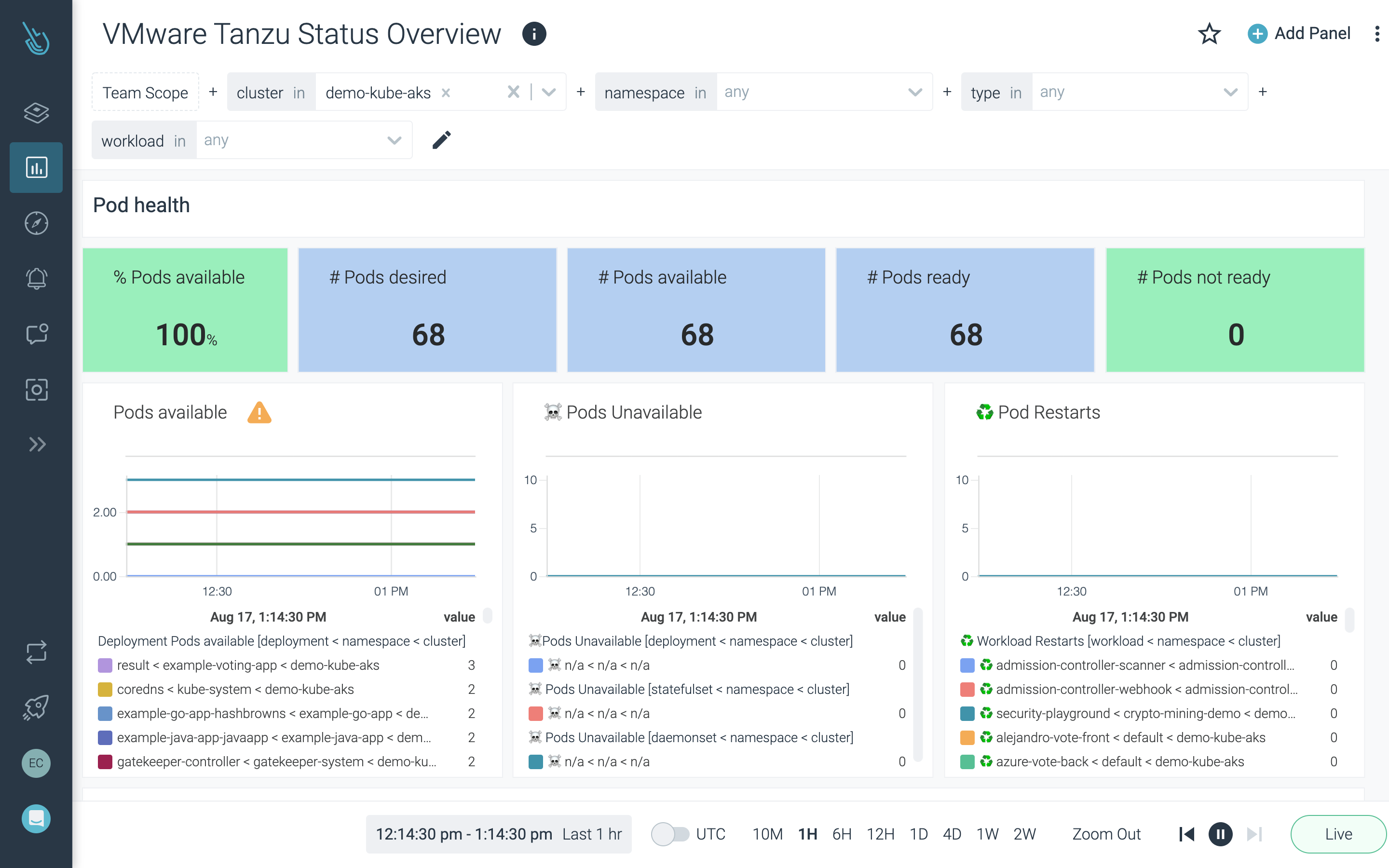 Maximize performance and availability