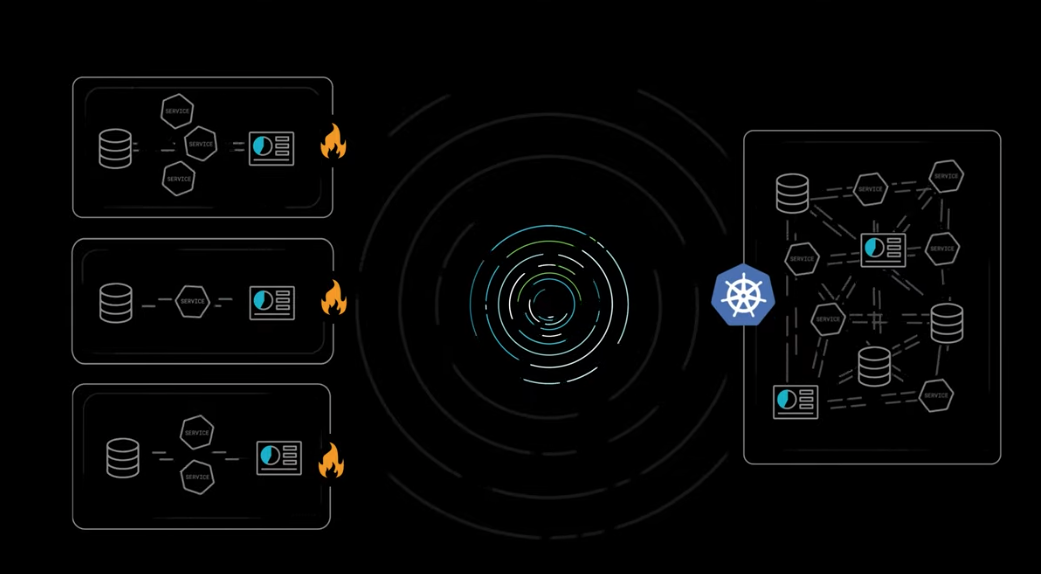 Zero Trust Network Security for Kubernetes